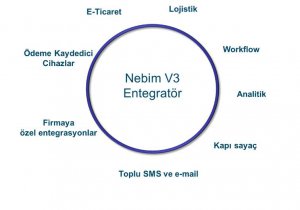 Entegre Çözümler